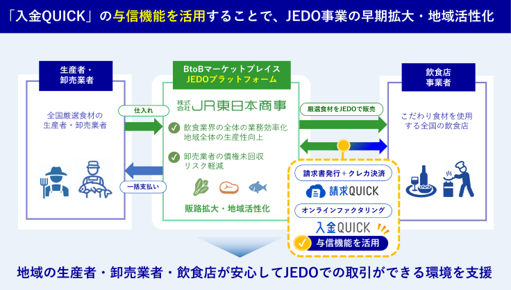 「入金QUICK」の与信機能を活用することで、JEDO事業の早期拡大・地域活性化