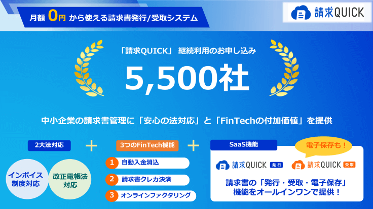 請求QUICKの継続利用申込社数が5,500社を突破！