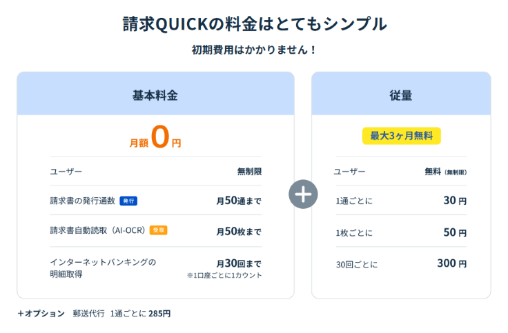 請求QUICKの料金はとてもシンプル。基本料金月額0円/ユーザー無制限でご利用いただけます。